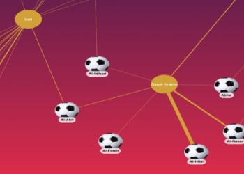 7 Expert Secrets for Accurate Football World Cup Predictions: A Must-Have Guide for Every Bettor