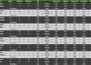 7 Expert Secrets for Free Football Match Predictions That Win More Bets