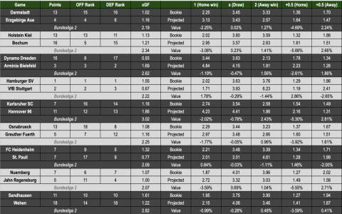 7 Expert Secrets for Free Football Match Predictions That Win More Bets