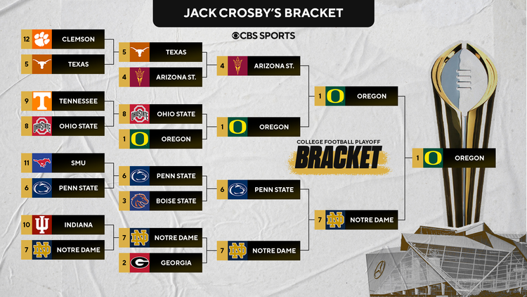 7 Expert Strategies to Master the NCAA Football Bracket for an Unbeatable Season