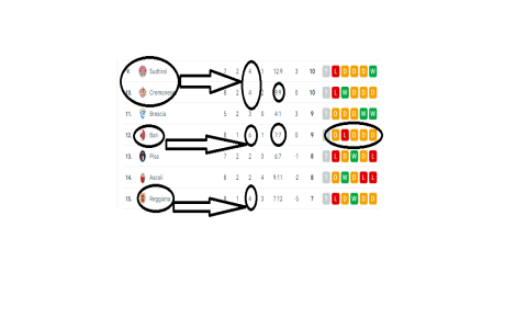 7 Expert Secrets to Mastering Football Accumulators for Maximum Profits