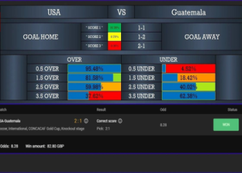 7 Expert Tips for All Football Match Prediction: The Ultimate Guide to Winning More Bets Today