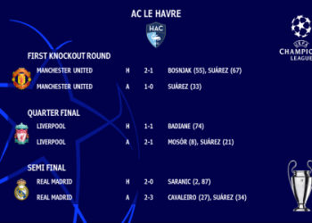 7 Expert Secrets to Unlock the Success of Alaves Football Club: Data, Strategy & Action Guide