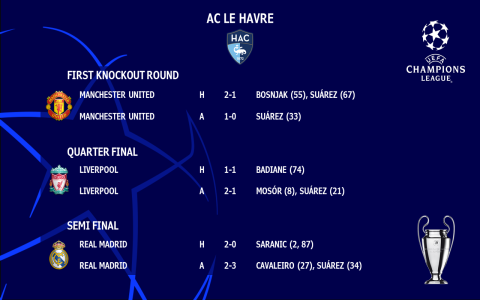 7 Expert Secrets to Unlock the Success of Alaves Football Club: Data, Strategy & Action Guide