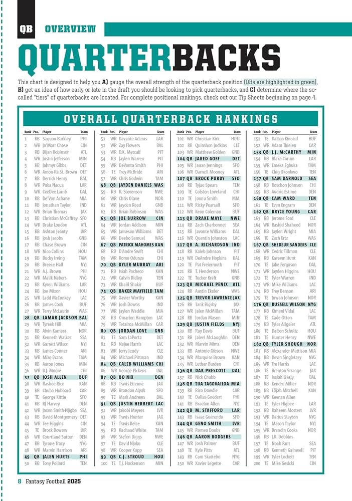 10 Ultimate Strategies from the Fantasy Football Cheat Sheet 2025: The Expert’s Winning Guide