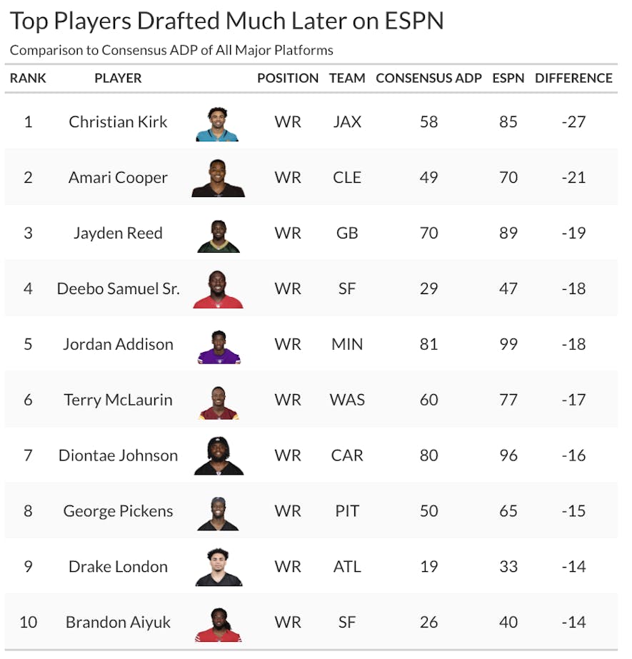 10 Expert Tactics to Dominate Your League with ESPN Rankings Fantasy Football