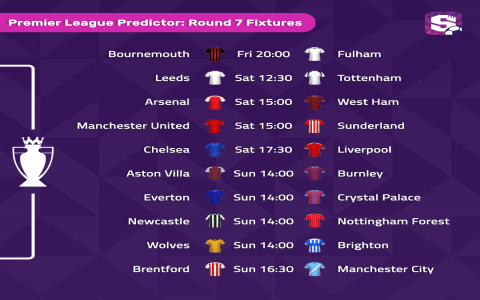 7 Expert Secrets for Weekend Football Predictions Draws: Your Ultimate Guide to Beating the Odds