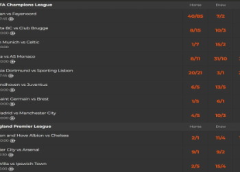 7 Ultimate Weekend Football Prediction Strategies You Need to Win More Bets