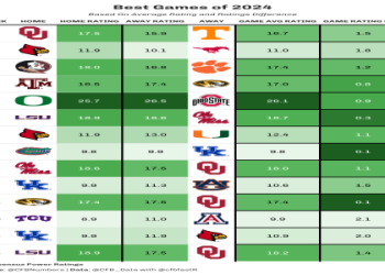 7 Must-Know Secrets Behind ESPN NCAA Football Rankings: The Ultimate 2024 Guide for Fans and Experts