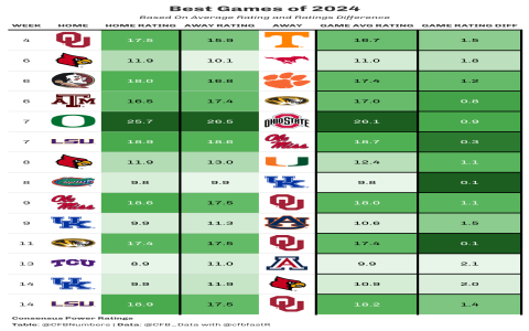 7 Must-Know Secrets Behind ESPN NCAA Football Rankings: The Ultimate 2024 Guide for Fans and Experts