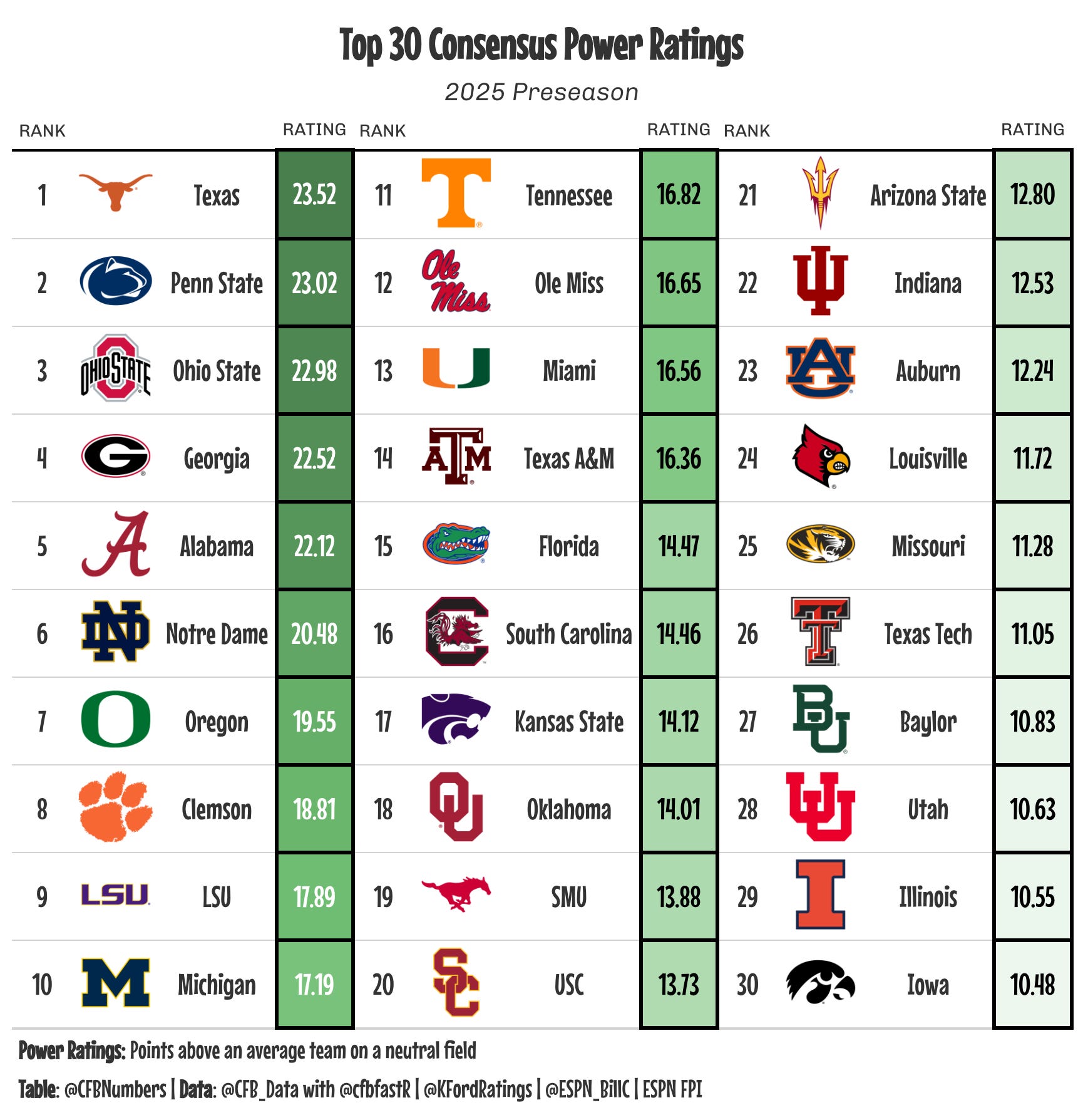 Top 12 College Football Teams: The Ultimate Power Rankings Guide for Fans