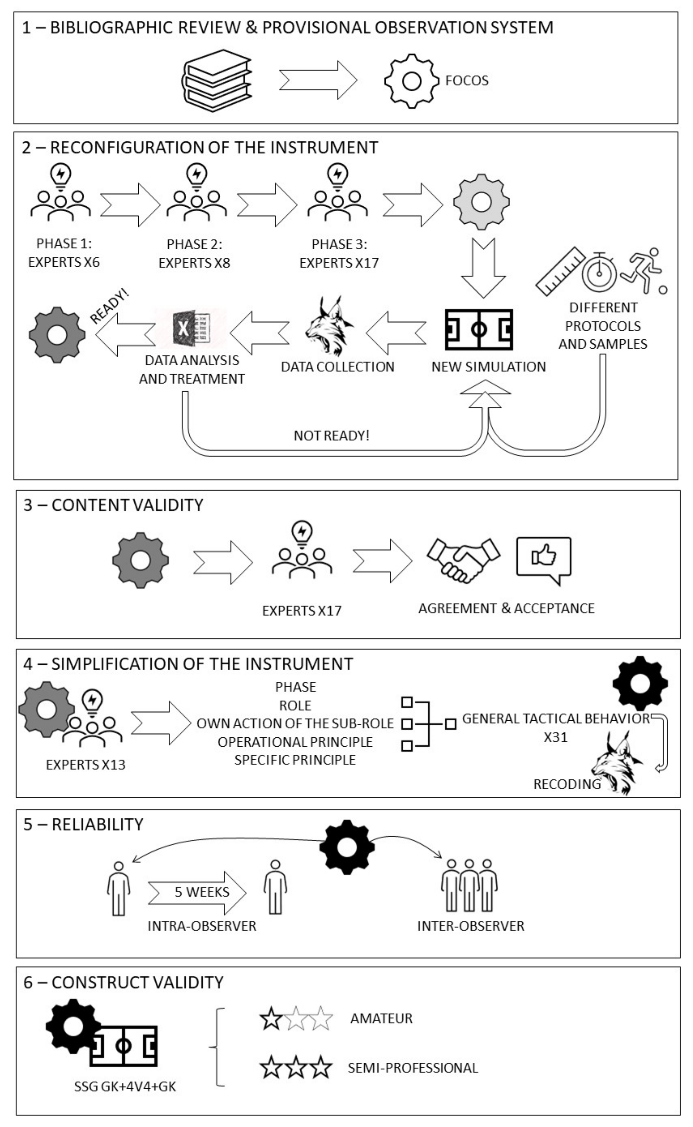 7 Secrets Experts Use to Boost Venezuela National Football Team Performance: Analysis, Strategy & Action Steps