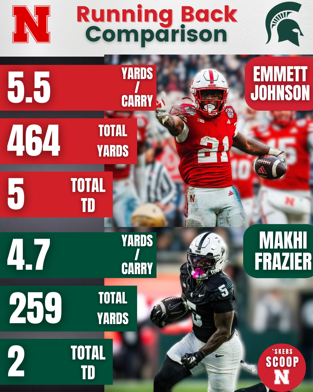 7 Ultimate Insights into uni football vs nebraska cornhuskers football match player stats That Every Fan Needs