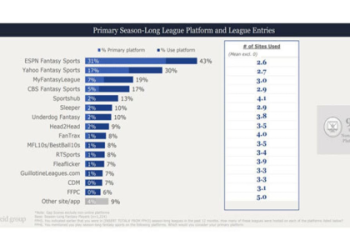 7 Expert Secrets to Dominating espn fantasy football espn: Strategies, Tools, and Common Pitfalls