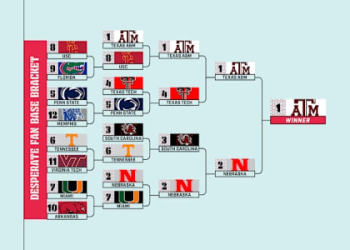 7 Expert Strategies to Get the Most Out of NCAA Football Today: The Ultimate Fan's Guide