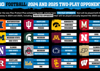 10 Proven Tips to Master the Georgia Football Schedule: Your Ultimate 2024 Game Plan