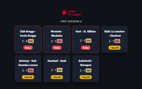 7 Expert Secrets to Choosing the Best Football Predictions Site for Winning Results