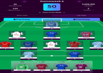 7 Expert Secrets to the Best Football Prediction: Strategies, Tools, and Checklist for Serious Punters