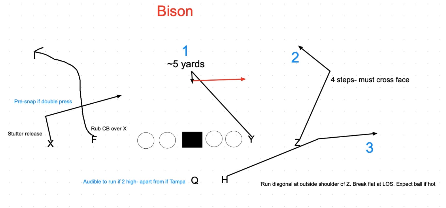 7 Must-Know Secrets to Mastering Bison Football: Expert Strategies and Proven Winning Plans