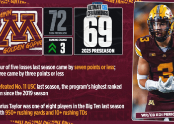 Top 100 College Football Rankings Revealed: The Ultimate Expert Guide to Dominating the Season