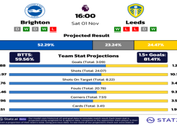 7 Ultimate Predictions Today Football Games Strategies Every Fan Should Know