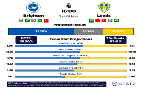7 Ultimate Predictions Today Football Games Strategies Every Fan Should Know