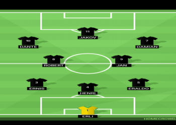 7 Expert Insights to Build the Ultimate Bosnia Football Squad for 2024