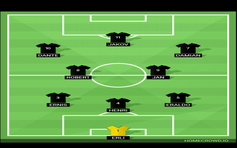 7 Expert Insights to Build the Ultimate Bosnia Football Squad for 2024