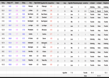 Football Scores NFL: 7 Essential Secrets for Real-Time Updates and Winning Analysis
