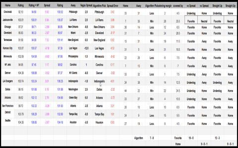 Football Scores NFL: 7 Essential Secrets for Real-Time Updates and Winning Analysis