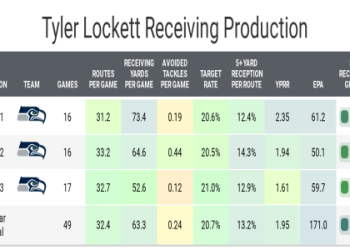 Top 15 Fantasy Football Wide Receiver Rankings (2024): Expert Secrets, Surprising Stats, and Must-Know Draft Tips