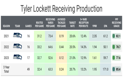 Top 15 Fantasy Football Wide Receiver Rankings (2024): Expert Secrets, Surprising Stats, and Must-Know Draft Tips