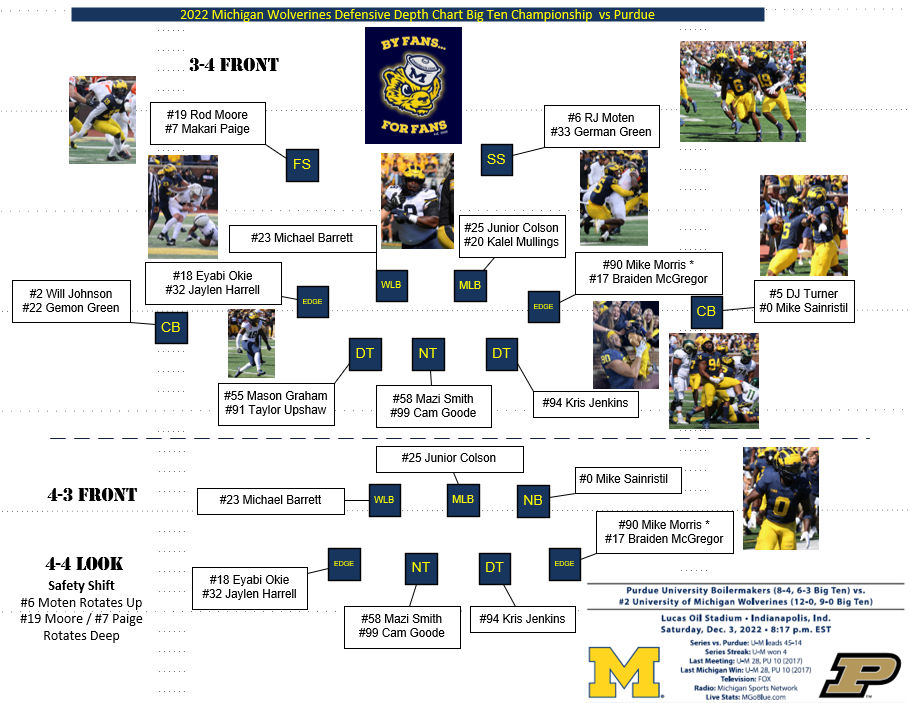 7 Expert Insights Revealing the Ultimate Michigan Football Depth Chart Breakdown