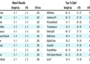 7 Expert Insights Into Nebraska Cornhuskers Football vs Indiana Hoosiers Football Match Player Stats You Can’t Miss