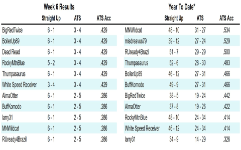 7 Expert Insights Into Nebraska Cornhuskers Football vs Indiana Hoosiers Football Match Player Stats You Can’t Miss