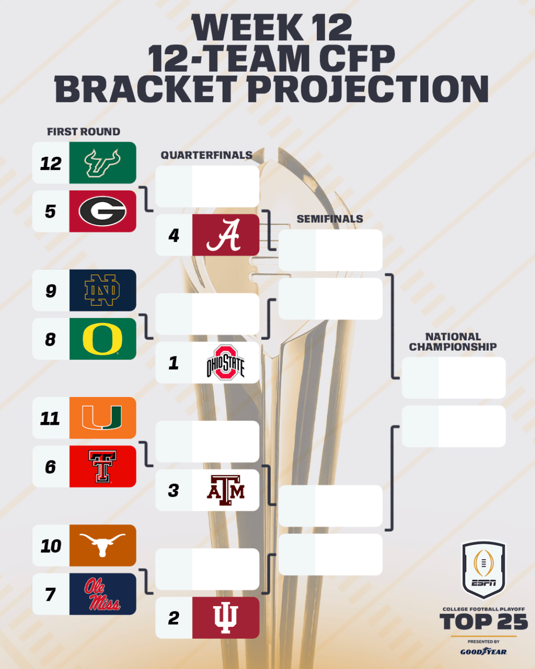 7 Expert Secrets to Climbing the College Football Playoff Rankings Quickly