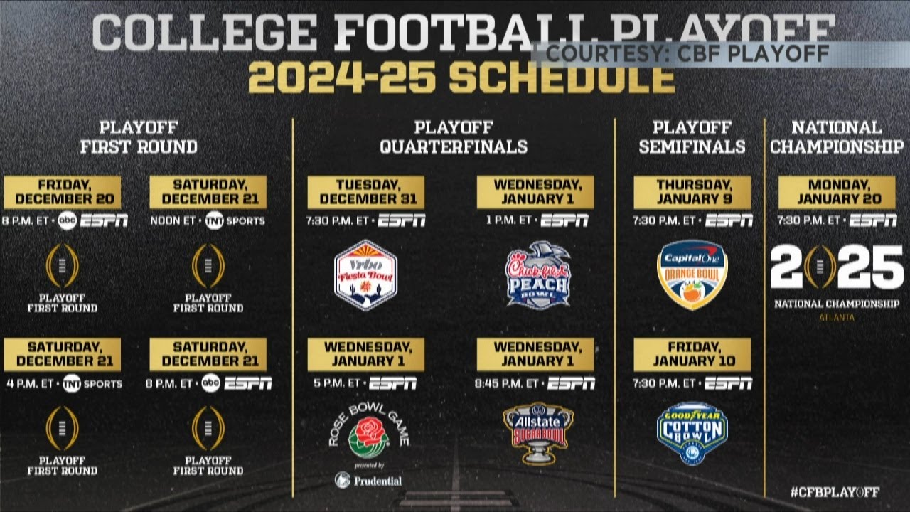 7 Expert Secrets to Master the College Football Schedule: The Ultimate 2024 Gameplan