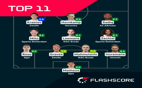 7 Expert Tips and Hidden Truths About Football Netherlands Eredivisie Every Fan Must Know