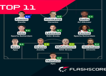 7 Expert Tips and Hidden Truths About Football Netherlands Eredivisie Every Fan Must Know