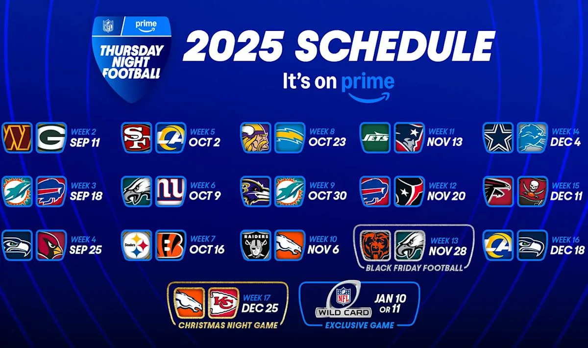 7 Expert Answers to Who's Playing Thursday Night Football Tonight – The Ultimate Viewing Guide