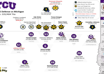 10 Expert Insights to Maximize Your TCU Football Schedule Experience This Season