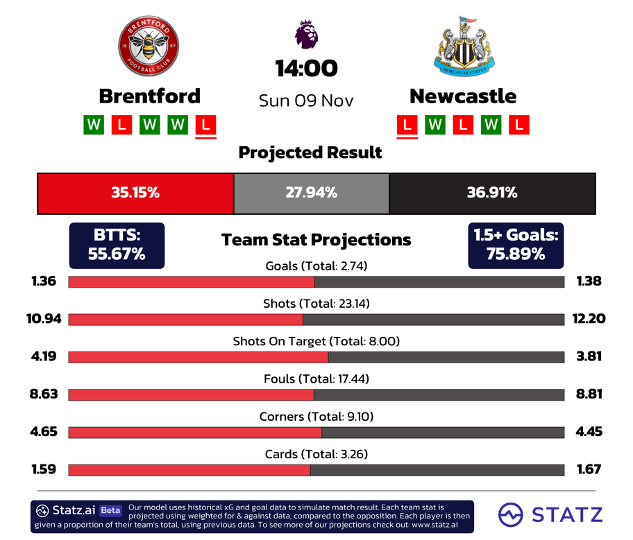 10 Expert Hot Football Tips That Will Change Your Betting Results Forever