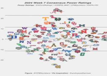 7 Expert Secrets to Mastering the ESPN College Football Rankings in 2024