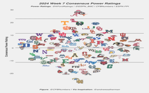 7 Expert Secrets to Mastering the ESPN College Football Rankings in 2024