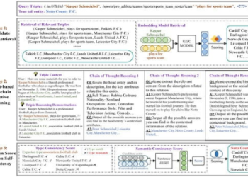 7 Expert Secrets for Prediction of Football Scores: The Ultimate Guide to Accurate Results