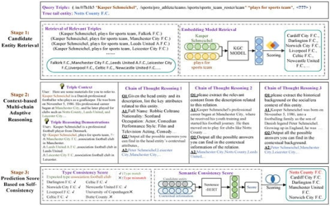 7 Expert Secrets for Prediction of Football Scores: The Ultimate Guide to Accurate Results