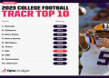 10 Expert Strategies to Track College Football Scores Today and Outsmart the Competition