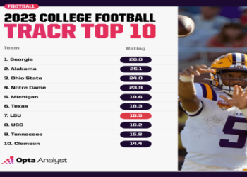 10 Expert Strategies to Track College Football Scores Today and Outsmart the Competition