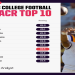 10 Expert Strategies to Track College Football Scores Today and Outsmart the Competition