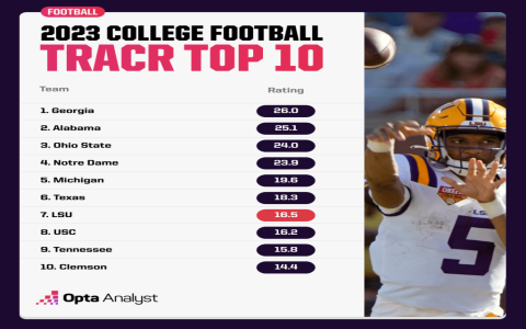 10 Expert Strategies to Track College Football Scores Today and Outsmart the Competition